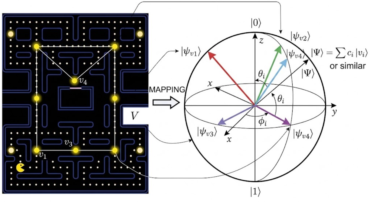 Quantum Pacman
